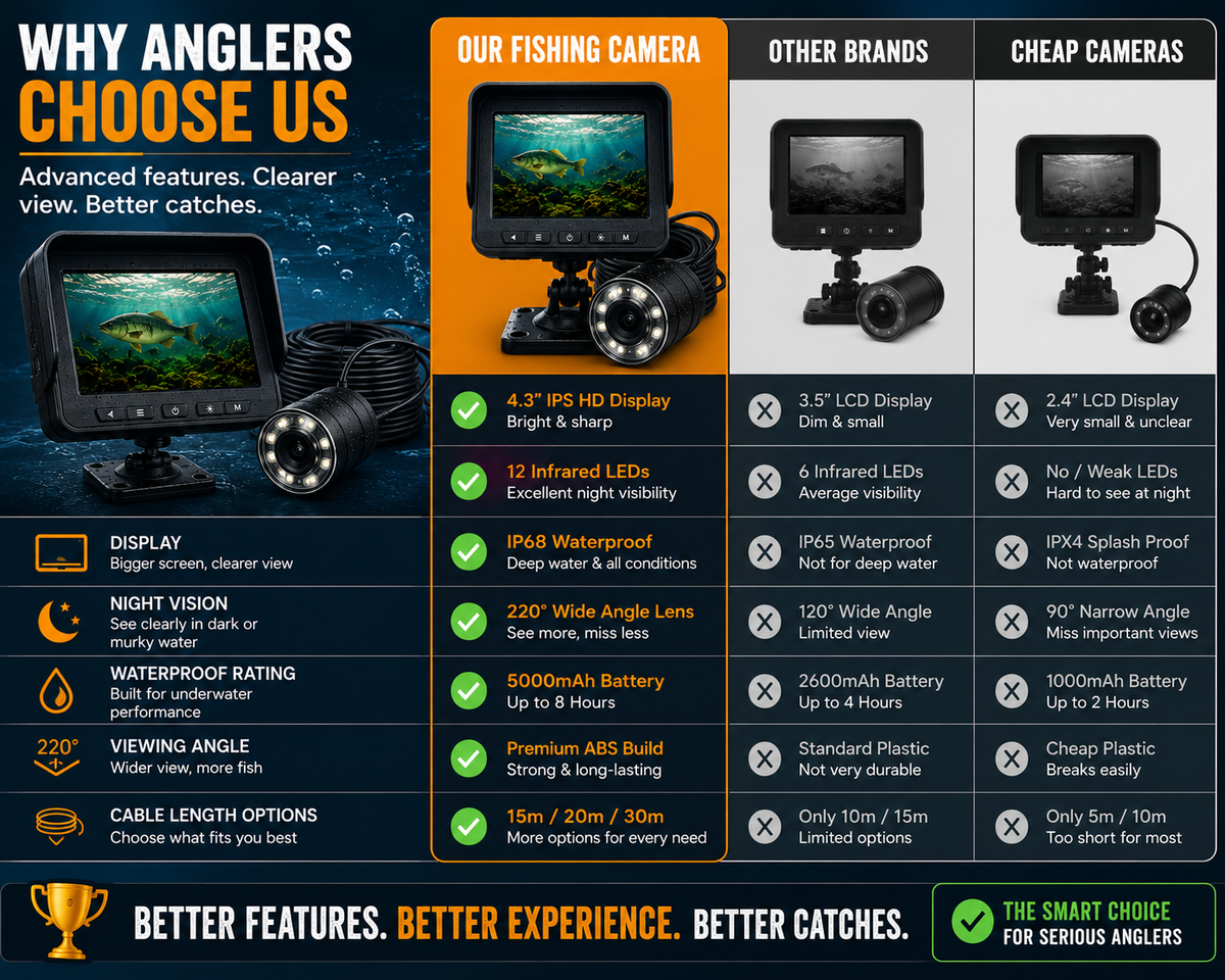 AquaVision HD Wireless Underwater Fishing Camera with Real-Time Wi-Fi Viewing